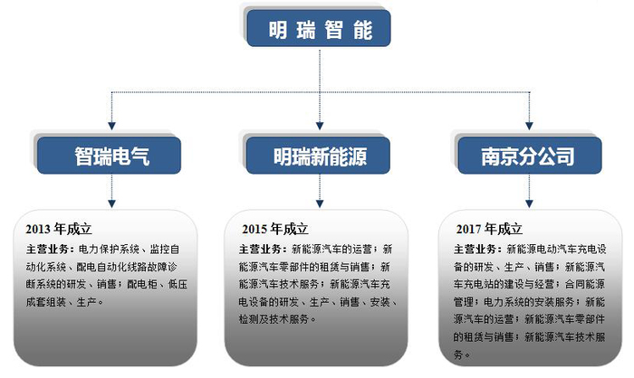 安徽明瑞智能科技股份有限公司